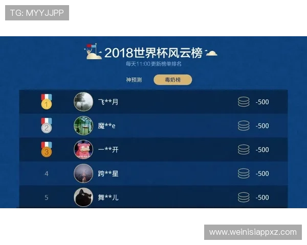 详细介绍世界杯冠军竞猜的规则流程,提升你的竞猜准确率与获胜几率 详细介绍世界杯冠军竞猜的规则流程,提升你的竞猜准确率与获胜几率